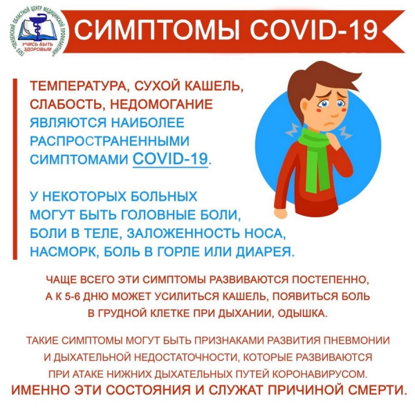 COVID-19. Стоит ли обращаться за медицинской помощью?