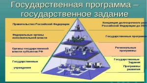 Информация о государственном задании