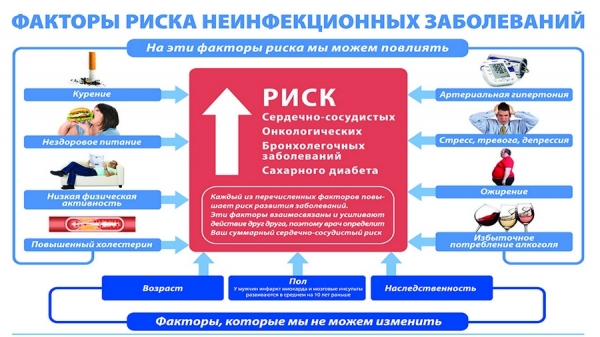 Риск заражения ЗППП. Виды инфекций, передающихся половым путем