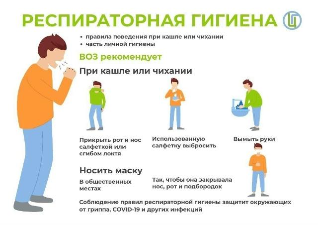 РЕСПИРАТОРНАЯ ГИГИЕНА
