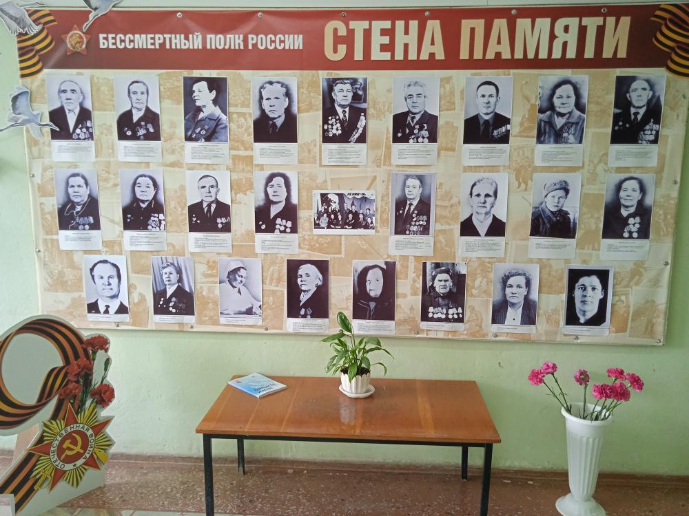 80 лет Победы. Помним о Ветеранах.