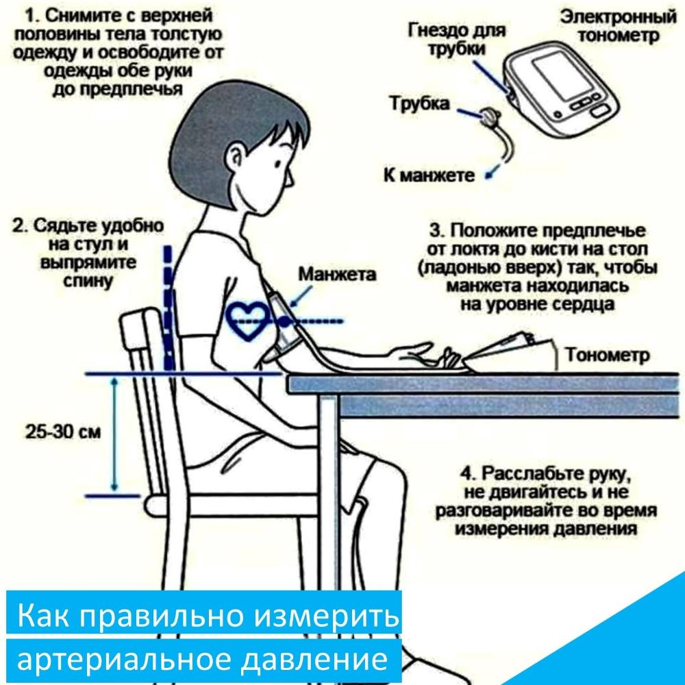 Как правильно измерить артериальное давление?